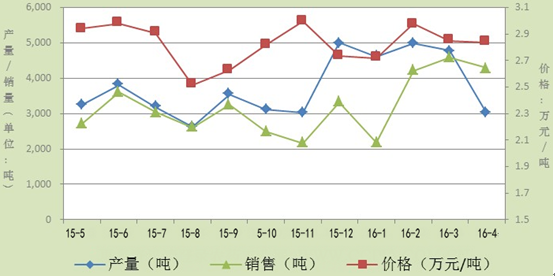 2022年秋季肥料价格走势_2022年秋季肥料价格走势如何