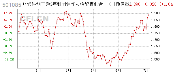 封闭型基金能看到走势图吗_封闭式基金行情