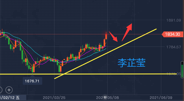 白银下周一走势与策略_白银周一走势预测