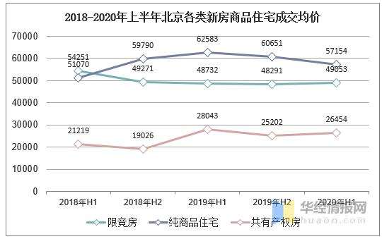 全球疫情下房地产走势怎样_全球房价在疫情中逆势上涨