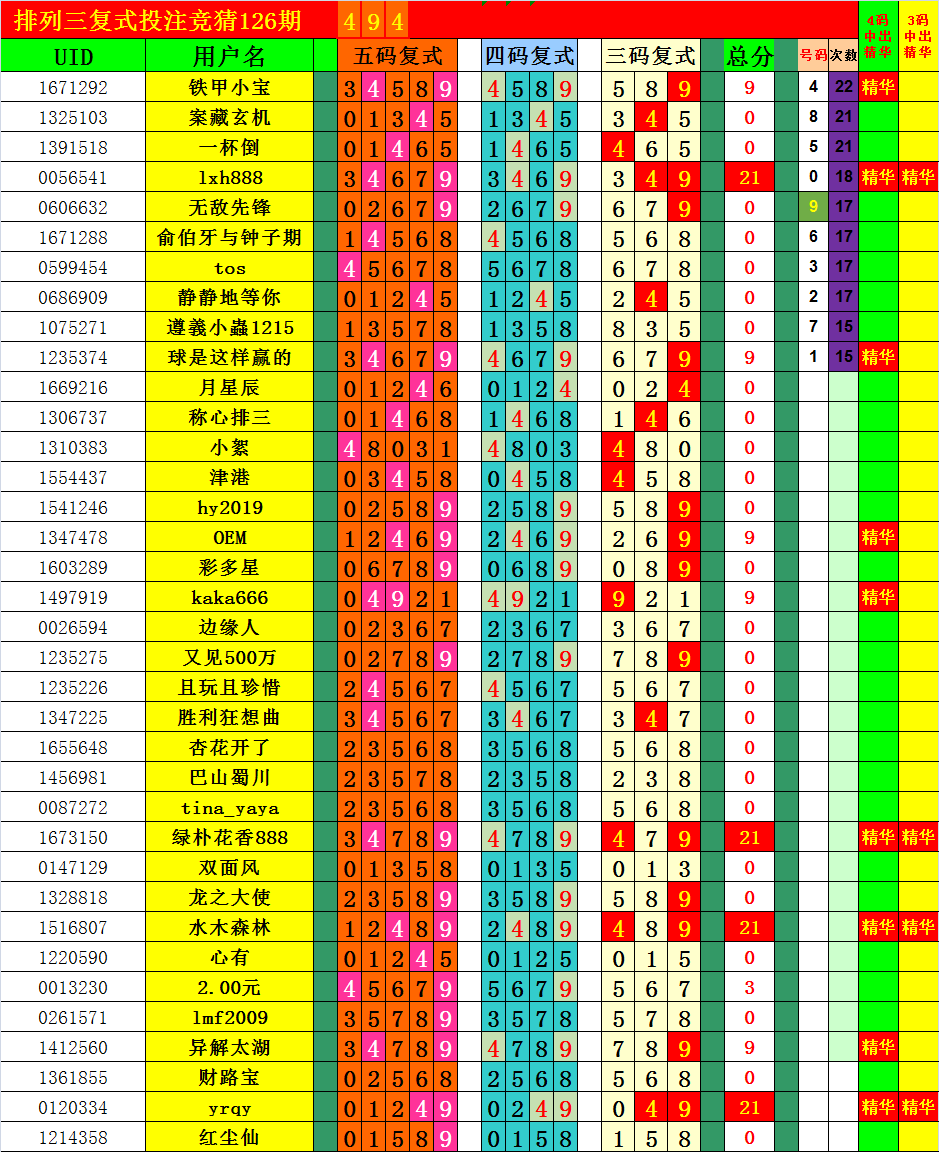 排列三走势图新浪爱彩专业_排列3走势图新浪爱彩