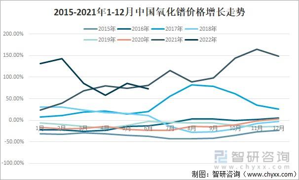 2021年音频设备价格走势图_2021音乐软件市场分析