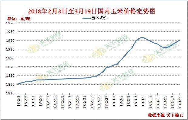 春节玉米淀粉价格走势_玉米淀粉今年的价格趋势