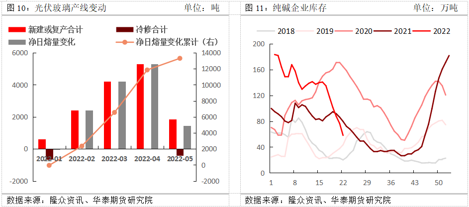 天然纯碱龙头股价走势_纯碱上市公司龙头股