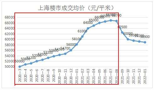 嘉兴2017房价走势图_浙江嘉兴房价最新走势