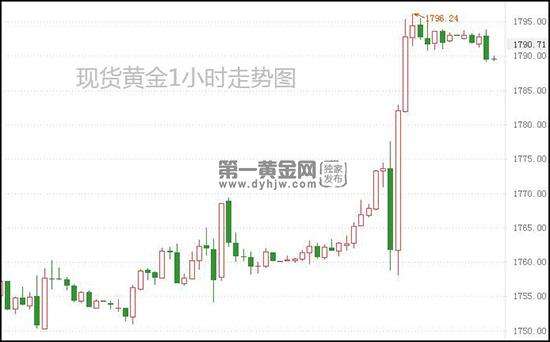 现货黄金今日分析走势分析_黄金现货今天走势分析