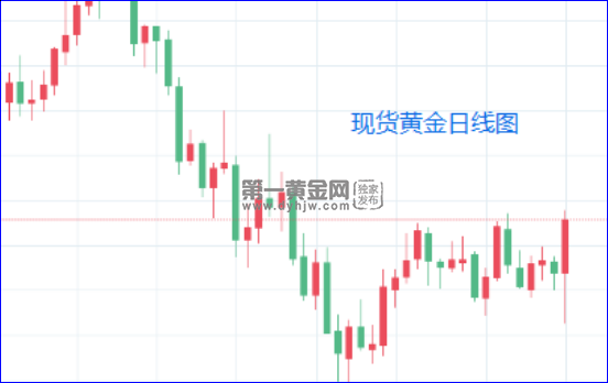 现货黄金今日分析走势分析_黄金现货今天走势分析