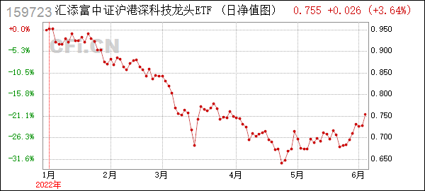 深圳证券综合指数走势_深圳证券公司指数