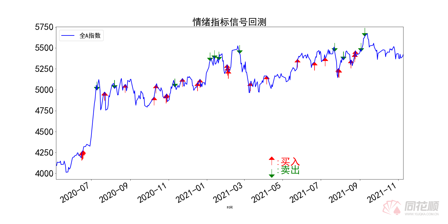 深圳证券综合指数走势_深圳证券公司指数