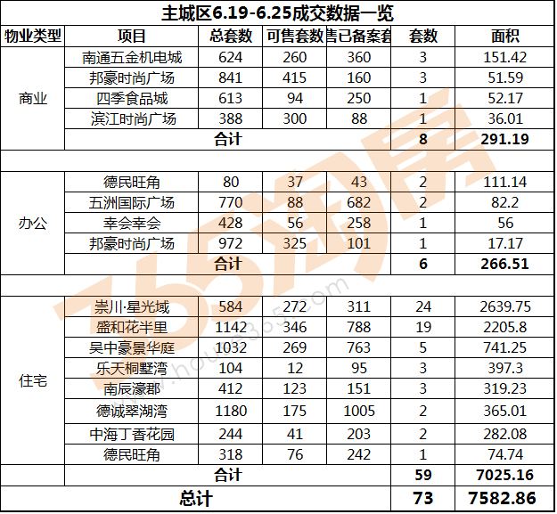 南通棕榈湾房价走势最新消息_南通房价即将全面暴跌