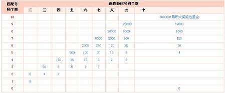 十五选五开奖顺序走势图_15选5开奖基本走势图