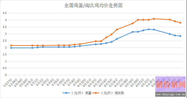 嘉兴市万盛家园价格行情走势图_嘉兴万盛家园卖不掉