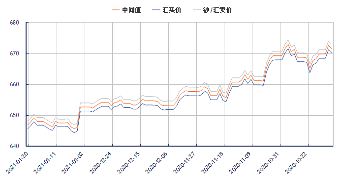 12月美元美元汇率走势_12月美元汇率人民币