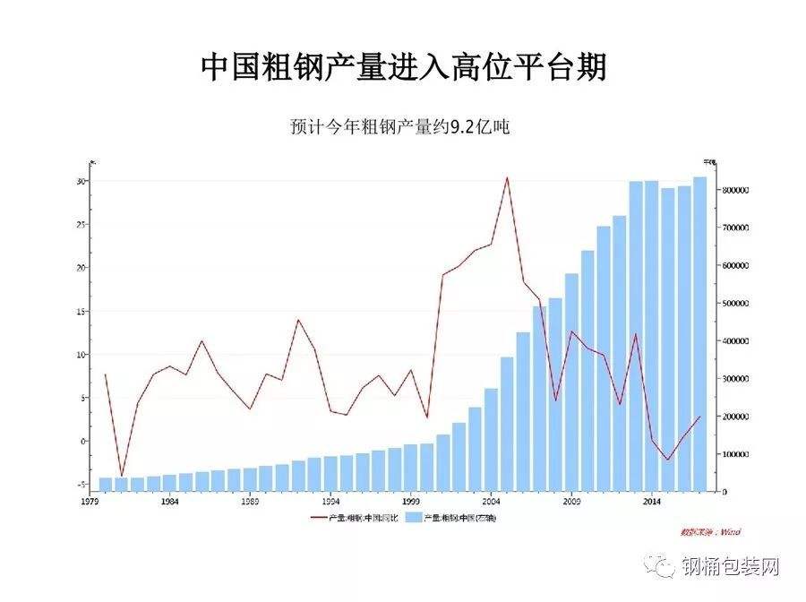 以后钢铁的走势会怎样_钢铁未来走势分析