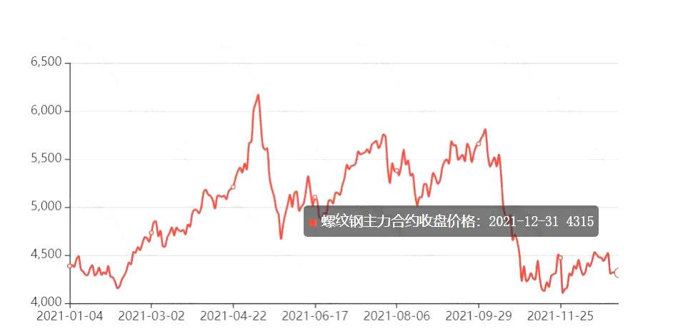 以后钢铁的走势会怎样_钢铁未来走势分析