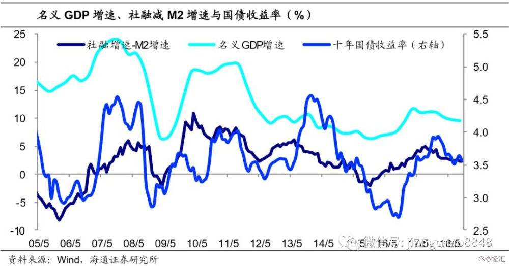 利率债信用债走势关系_利率债信用债走势关系表