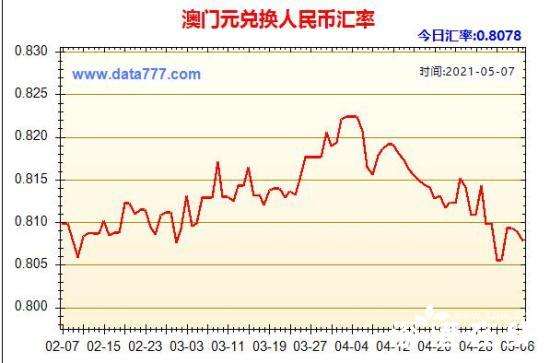 人民币澳币汇率走势图_澳币对人民币汇率走势图