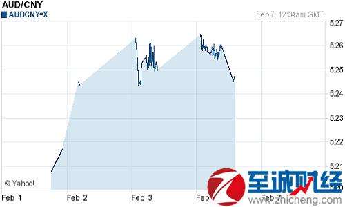 人民币澳币汇率走势图_澳币对人民币汇率走势图