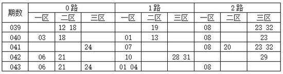 江西11选5走势图时时彩_江西体育彩票11选5