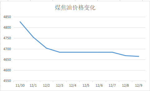 2019年炭黑行情价格走势_2020炭黑价格全年走势图