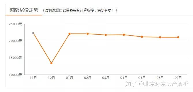 燕郊房价走势图2014_燕郊房价走势图最近10年