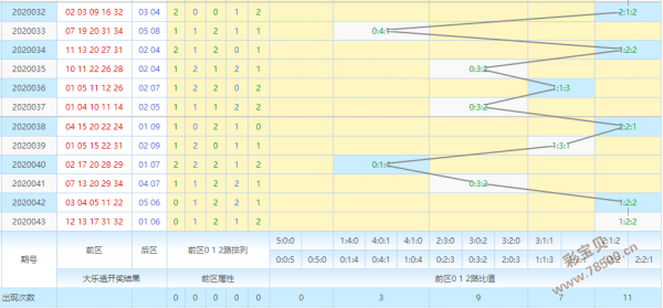 快乐8012路走势图_大乐透201路综合走势图