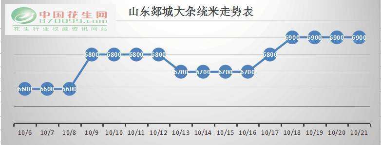 近期花生收购价格走势_近期花生收购价格走势分析