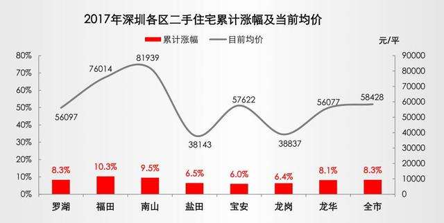 深圳房价走势图2015年_深圳房价走势最新消息2015年