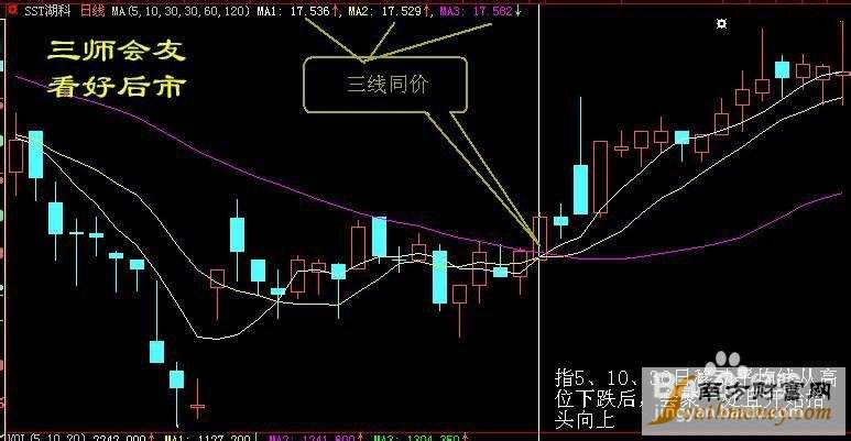 股票走势参数怎么设置_股票k线怎么设置