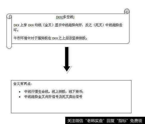 股票走势参数怎么设置_股票k线怎么设置