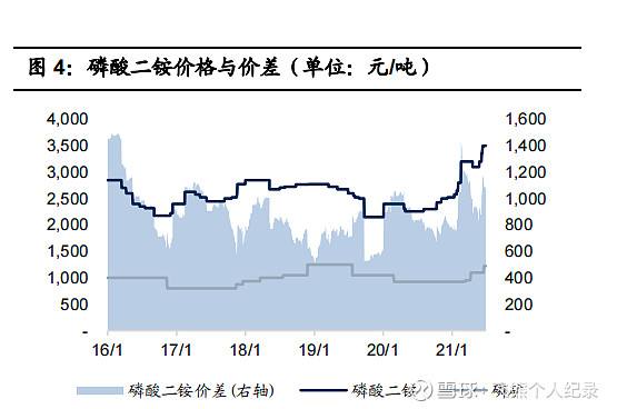 今日草甘膦原药价格走势图_草甘膦最新价格趋势