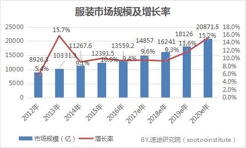 分析2017市场走势_2018年市场走势