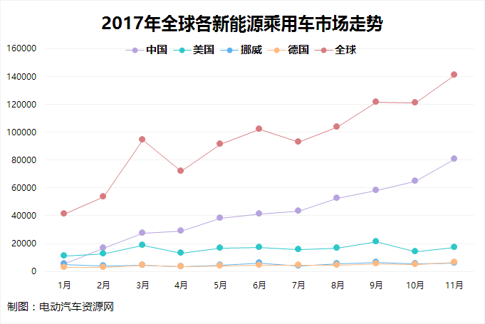 分析2017市场走势_2018年市场走势