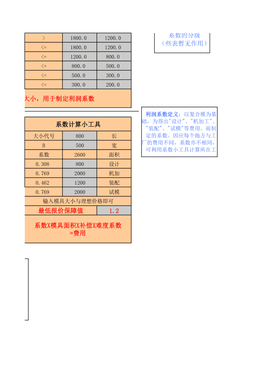 雅安标准模具加工价格走势_雅安标准模具加工价格走势表