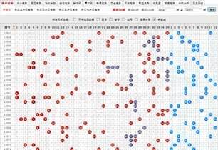 20022026大乐透走势图_大乐透2003至今走势图