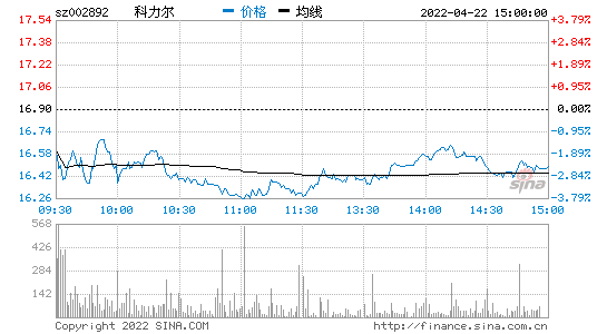 秦川机床股票行情走势_秦川机床今日走势