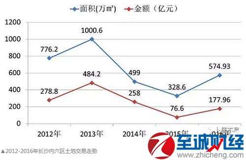 2016年长沙房价走势_2016年长沙房价走势图最新