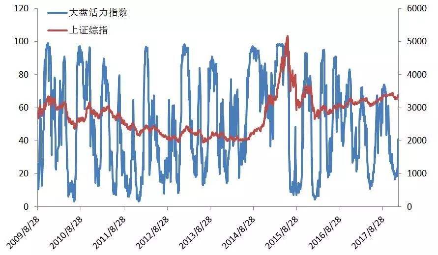 指数继续维持震荡上涨走势_指数继续维持震荡上涨走势怎么看