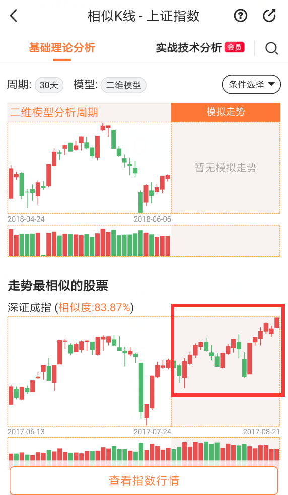 指数继续维持震荡上涨走势_指数继续维持震荡上涨走势怎么看