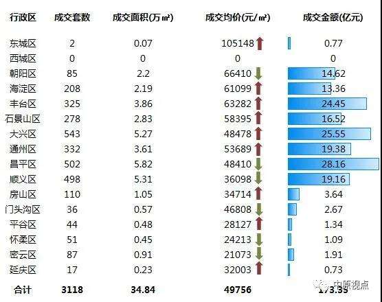 2019北京别墅走势_2019北京别墅走势及价格