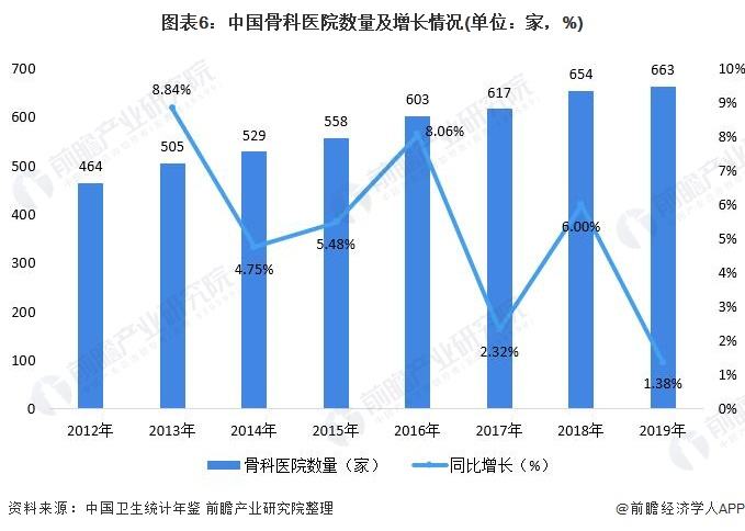 中国医院费用历史走势_中国医疗费用支出