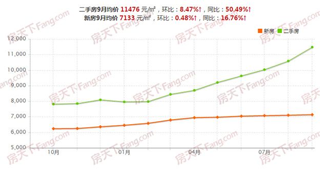 保定市区近10年房价走势_保定房价未来发展趋势