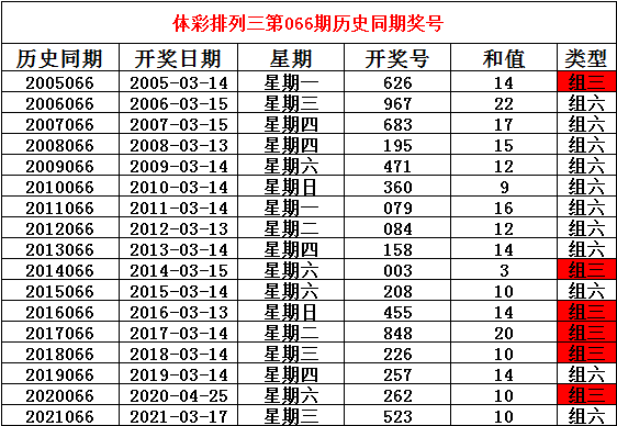 排列三066期预测走势图_排列五96期预测