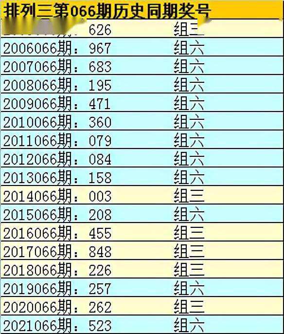 排列三066期预测走势图_排列五96期预测