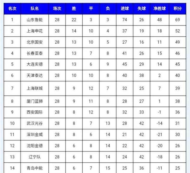 南星足球_南星s9卫星免费节目表