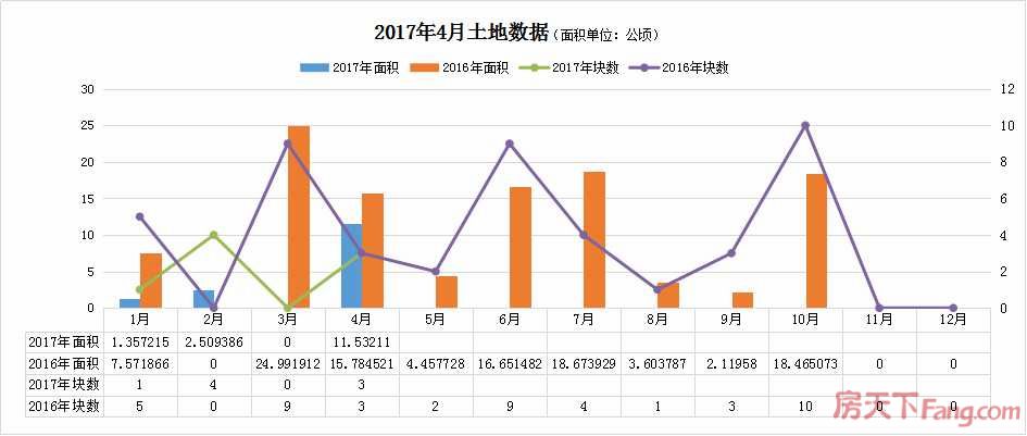 鞍山房价走势2017_鞍山房价走势最新消息2022