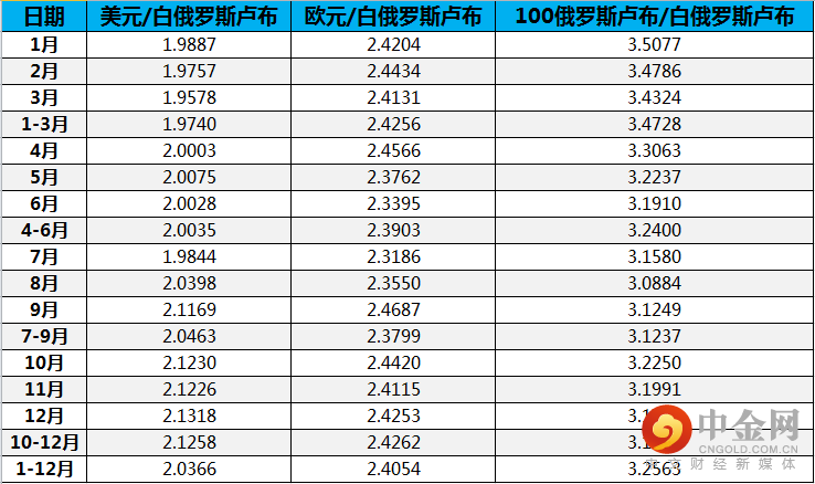 白俄罗斯卢布汇率走势_白俄罗斯卢布汇率走势图