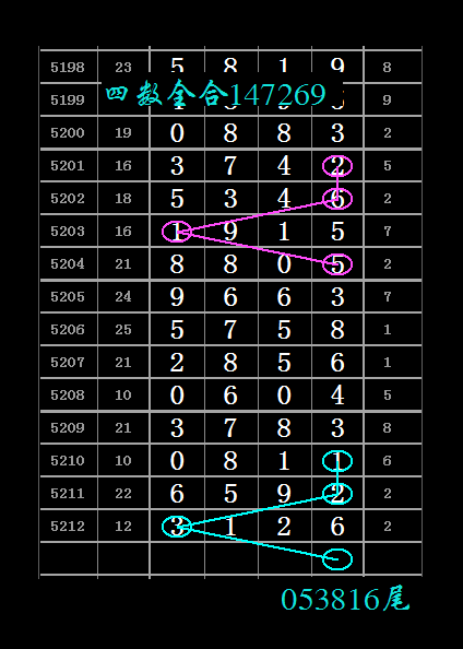 排列五20123期最新走势图_2012排列五走势图南方双彩网