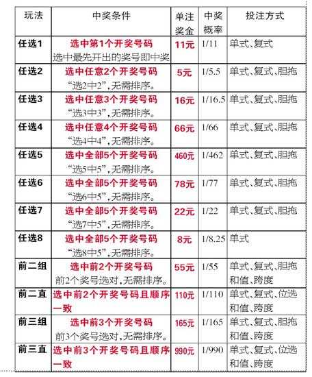 甘肃体彩11选5走势技巧_甘肃11选5基本走势