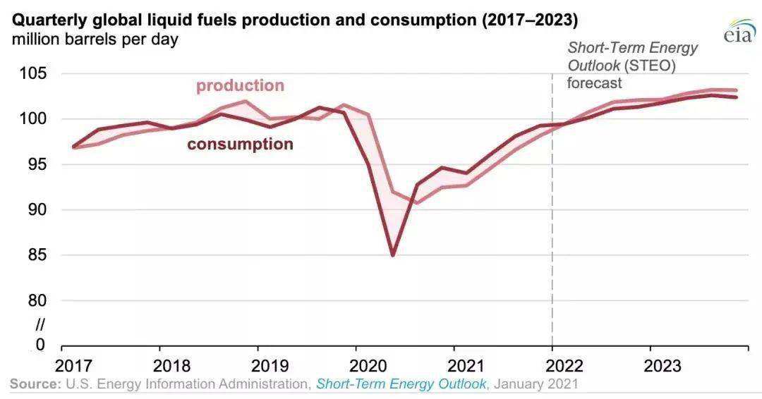 全球原油价格走势2022年_世界原油价格最新走势会上升吗?